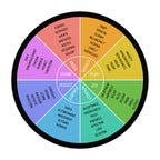 Wheel of Emotions Mouse Pad